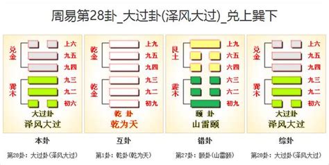 澤風大過復合|周易第28卦